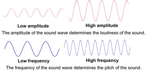 The Science of Sound: Understanding the Physics Behind How Strings and Plectrums Interact