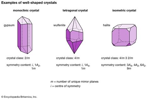 The Scientific Explanation: Unraveling the Formation of Frosty Crystalline Structures