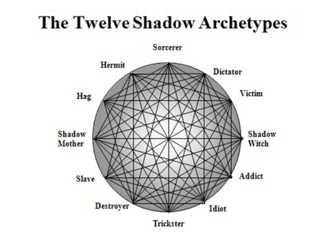 The Shadow Archetype: Delving into the Psychological Significance of the Mysterious Figure