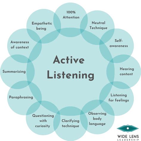 The Significance of Active Listening in Cultivating Meaningful Bonds