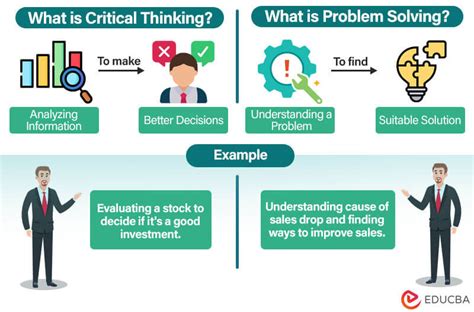 The Significance of Analytical Reasoning in Making Informed Decisions