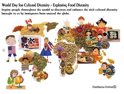 The Significance of Avian Consumption of Fruits across Diverse Cultures