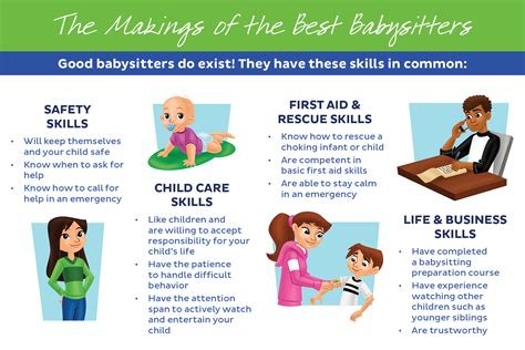 The Significance of Babysitting Skills and Qualifications