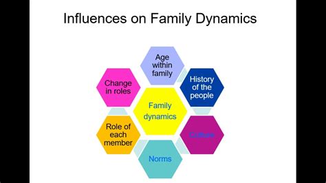 The Significance of Context in Interpreting Dreams: Exploring the Dynamics and Connections within the Family