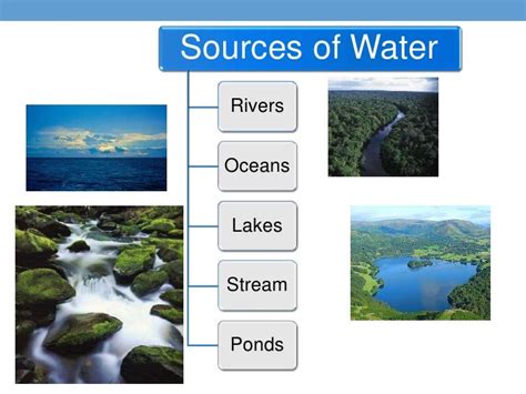 The Significance of Different Water Sources in Dreams: Oceans, Lakes, and Rivers