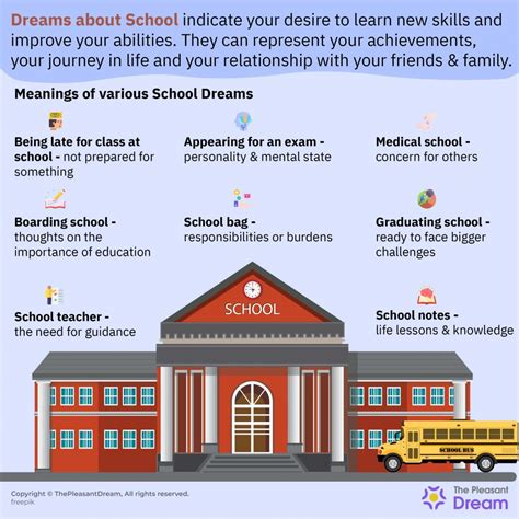 The Significance of Dreams Involving School Suspension