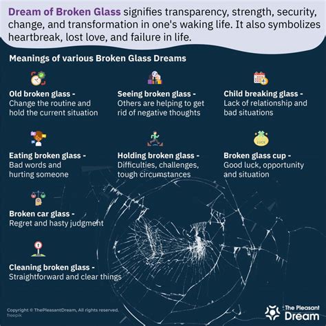 The Significance of Dreams Portraying a Fractured Window