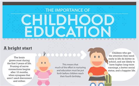 The Significance of Early Childhood Development