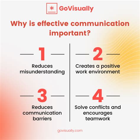 The Significance of Effective Interaction