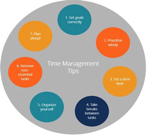 The Significance of Efficient Time Management in Enhancing the Pleasure of Academic Tasks