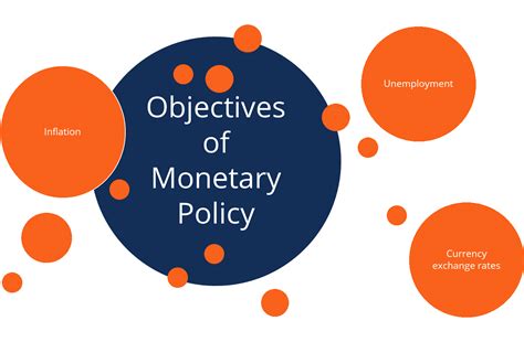 The Significance of Establishing Monetary Objectives