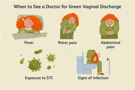 The Significance of Green Discharge in Dream Analysis