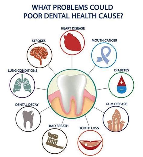 The Significance of Inadequate Oral Practices in the Development of Congested Dental Structures