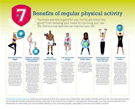 The Significance of Regular Physical Activity