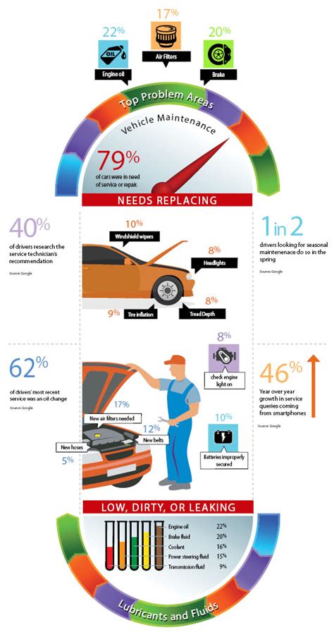 The Significance of Regular Vehicle Upkeep