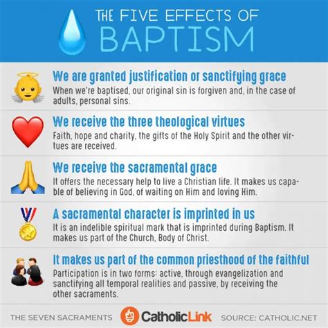 The Significance of Sacraments for Human Spirituality