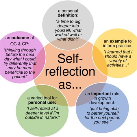 The Significance of Self-Reflection in the Healing Process after the Dissolution of a Companionship