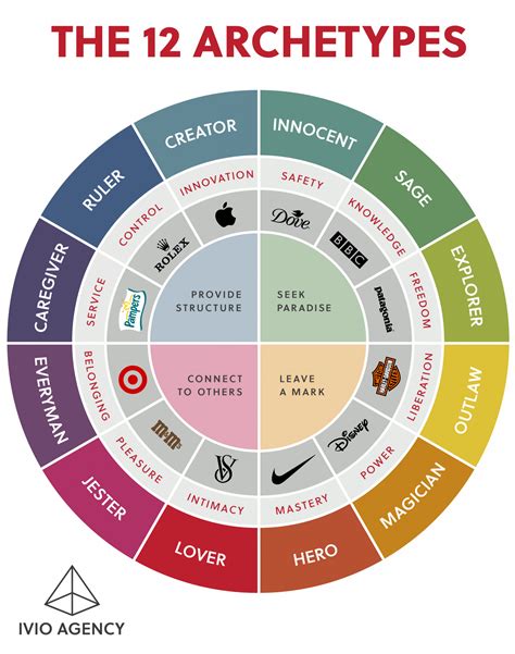 The Significance of Symbols and Archetypes in Profound Visionary Experiences