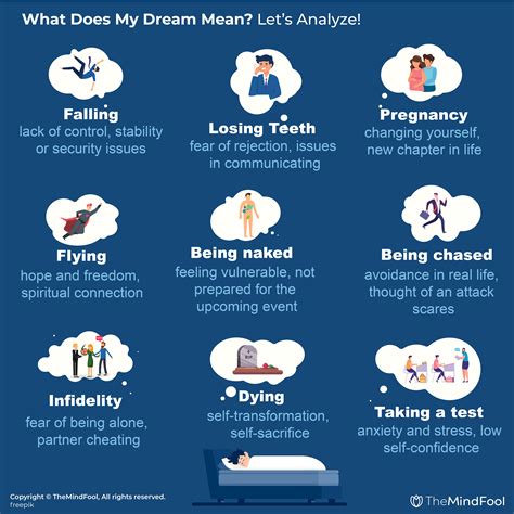 The Significance of Time Perception in the Interpretation of Dreams