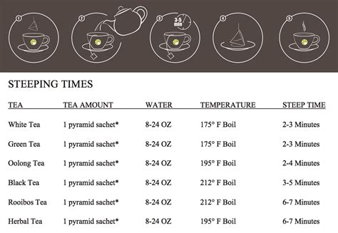 The Significance of Water Temperature and Steeping Duration