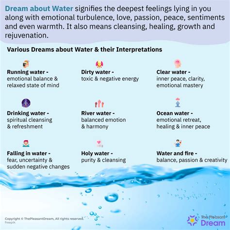 The Significance of Water in Dreams and Its Link to Emotional Healing