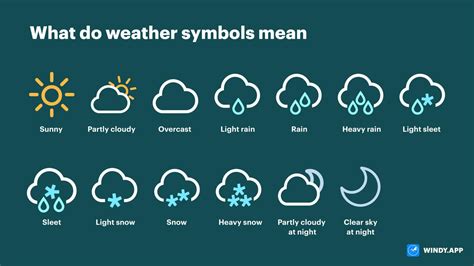 The Significance of Weather Symbols in Analyzing Dreams