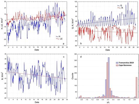 The Significance of an Infant Drifting in the Atmosphere: Insights and Analysis