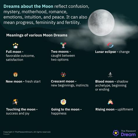 The Significance of the Moon in Dreams