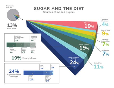 The Soaring Prevalence of Sugar Dependency: Its Impact on Our Wellbeing