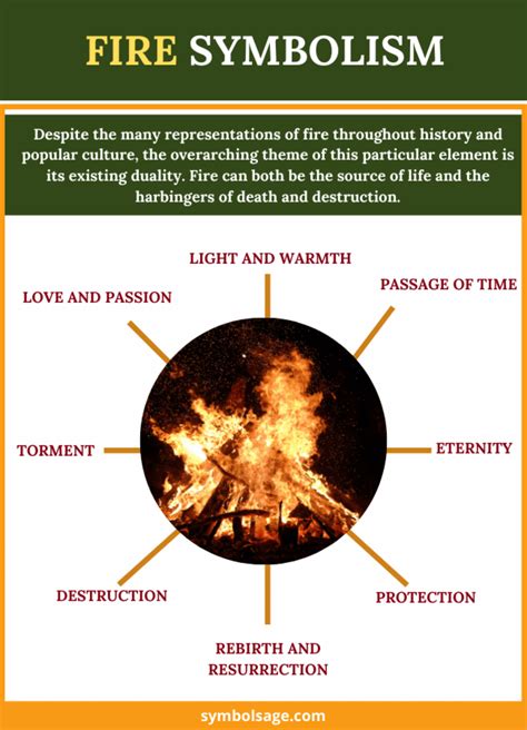 The Spiritual Connection: Fire's Symbolism in Various Religions and Mythologies