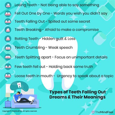 The Symbolic Meaning behind Dreams of Artificial Dentition