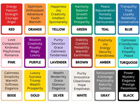 The Symbolic Meaning of Colors and Illumination in Dreams Involving Impairment of Vision