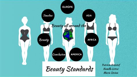 The Symbolic Representation of Body Image and Beauty Standards