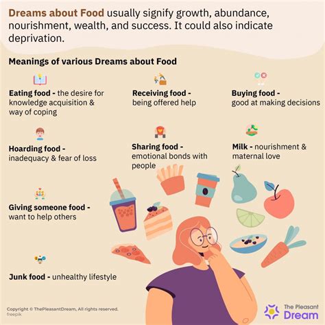 The Symbolic Significance of Hunger in Dreams