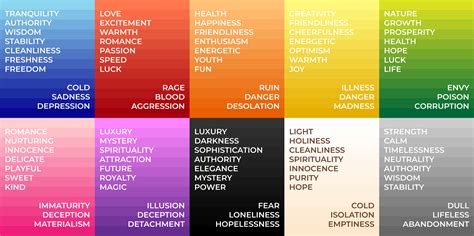 The Symbolism and Meaning Behind Vibrant Arcs of Color in One's Dreams