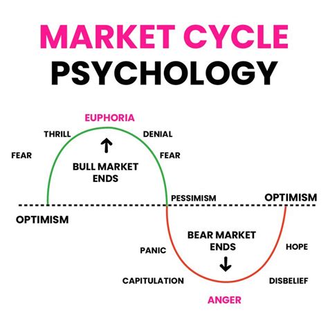 The Thrill of the Game: Experiencing the Psychological Euphoria of Betting