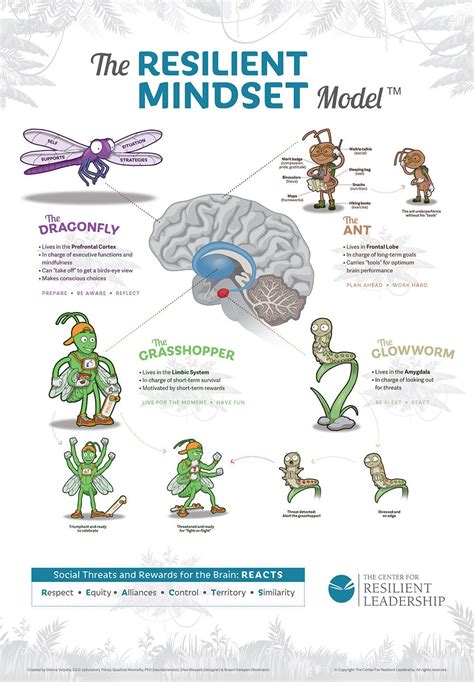 The Unexpected Connection Between Dreams of Sluggish Invertebrates and Emotional Resilience