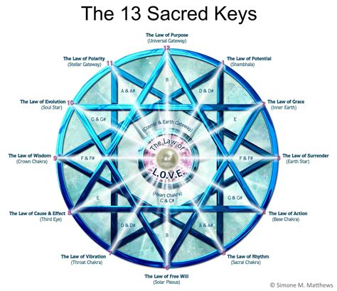 The Universal Symbolism of Sacred Structures: A Journey into the Divine