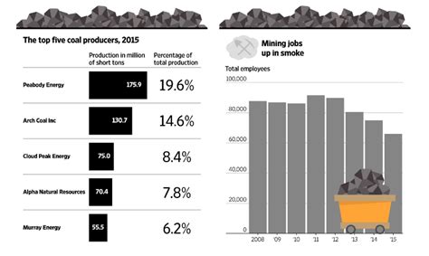 The Versatility of Coal in Various Industries