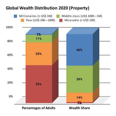 The Wealth and Investments of the Talented Explorer