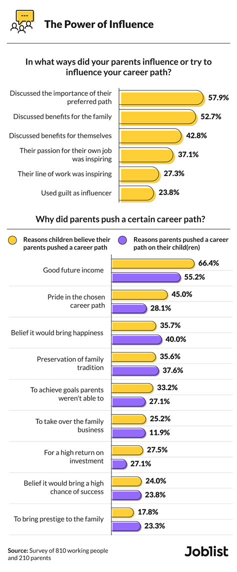 The impact of her career choices