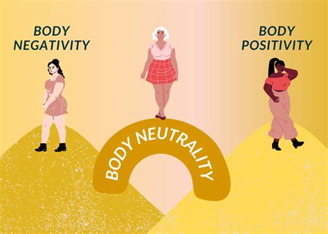 The significance of body positivity and self-acceptance