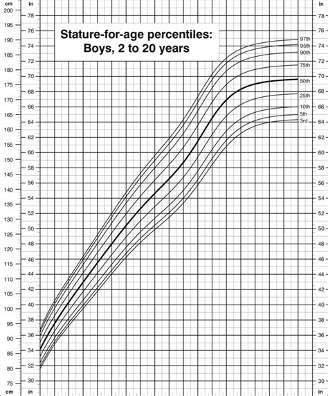 Time and Stature