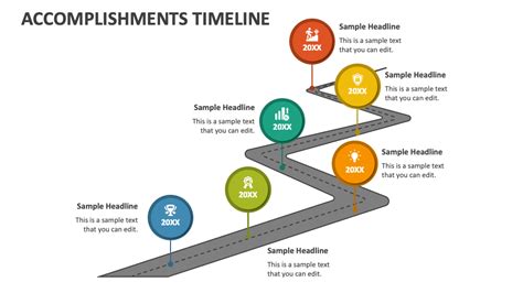 Timeline of Achievements