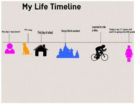 Timeline of Major Life Events