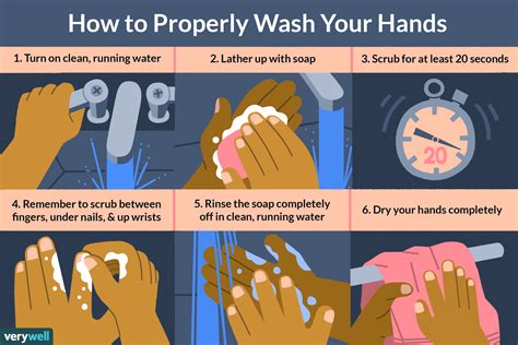 Timing is Key: When and how often to cleanse your hands