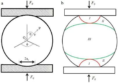 Tips for Analyzing Dreams about Compression of Spherical Objects