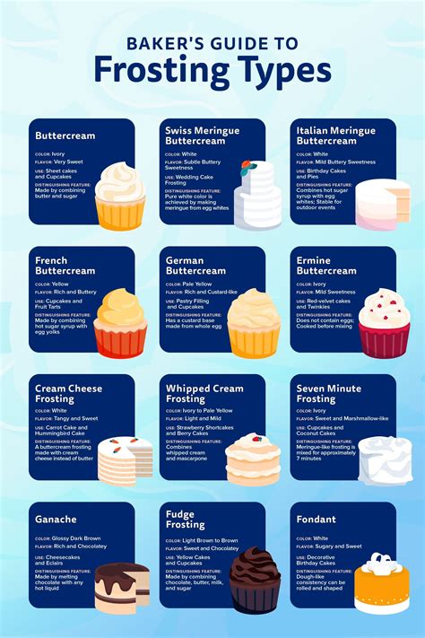 Tips for Selecting the Perfect Cake Flavor and Frosting