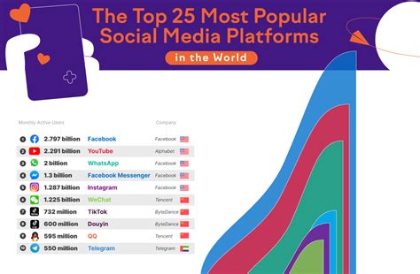 Top Social Media Platforms where Anastasia Komori Is Active