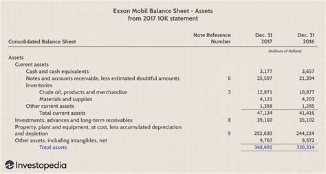 Total Assets and Income of the Well-Known Public Figure